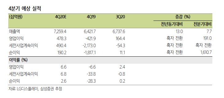 (자료=삼성증권)