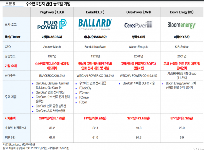 ▲자료제공=유진투자증권