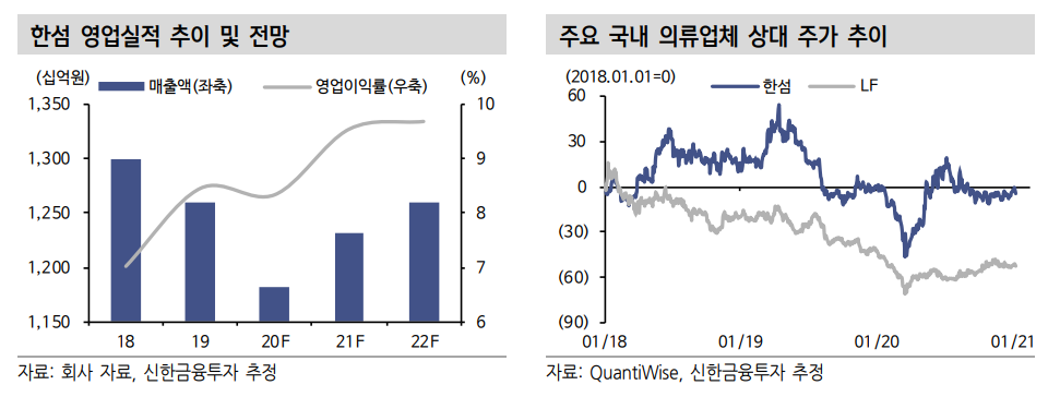 (자료=신한금융투자)