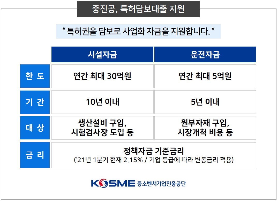 (사진제공=중소벤처기업진흥공단)
