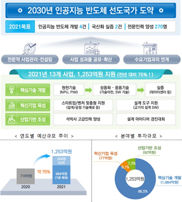 (사진제공=과학기술정보통신부)