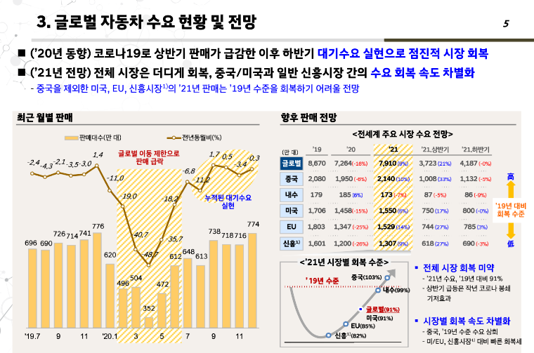 (자료=현대차그룹 글로벌경영연구소)