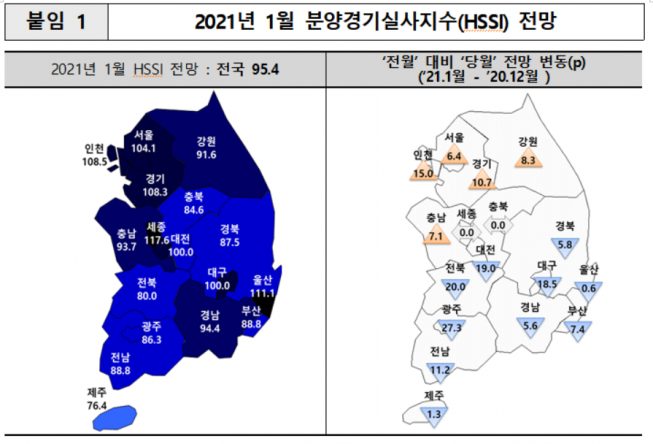 ▲2021년 1월 분양경기실사지수 (표=주택산업연구원)