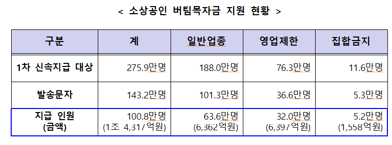(사진제공=중소벤처기업부)