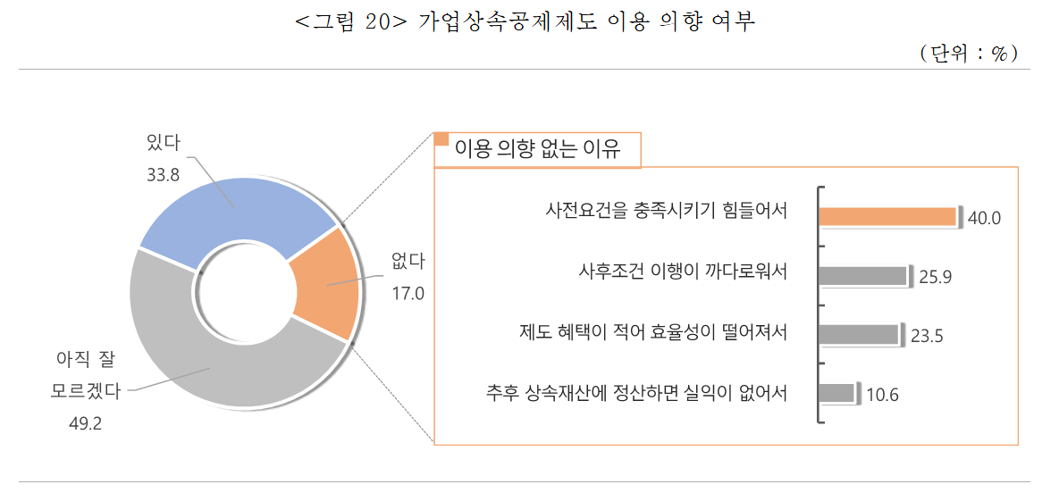 (출처=중소기업중앙회)