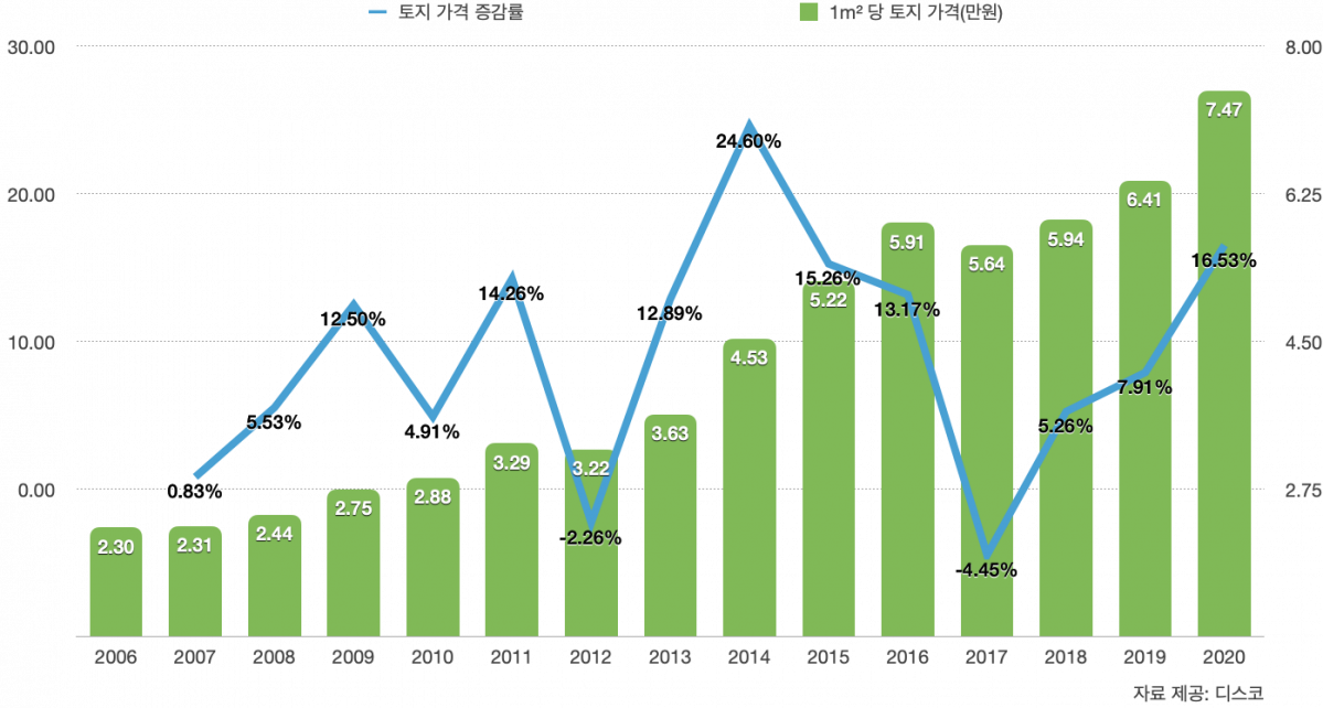 (자료 제공=디스코)