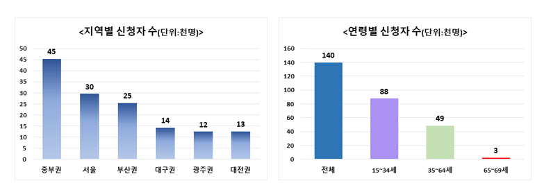 (자료제공=고용노동부)
