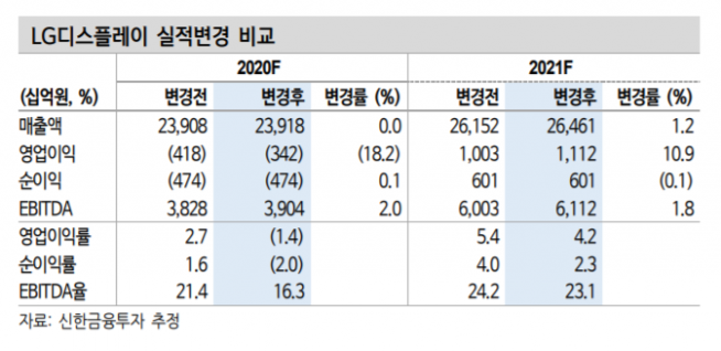 ▲자료제공=신한금융투자