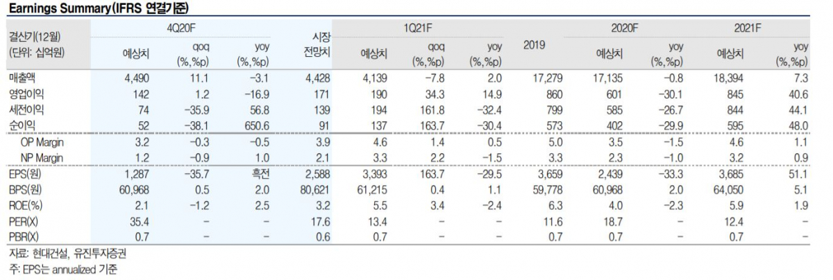 (자료제공=유진투자증권)