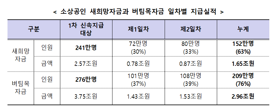 (사진제공=중소벤처기업부)