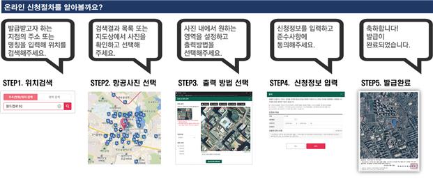 ▲항공사진 발급 방법 (국토교통부)