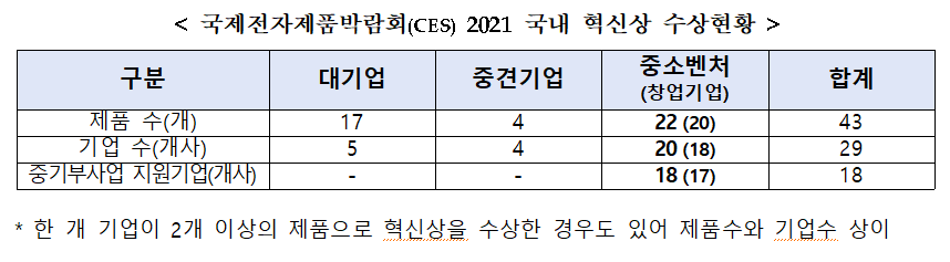 (사진제공=중소벤처기업부)