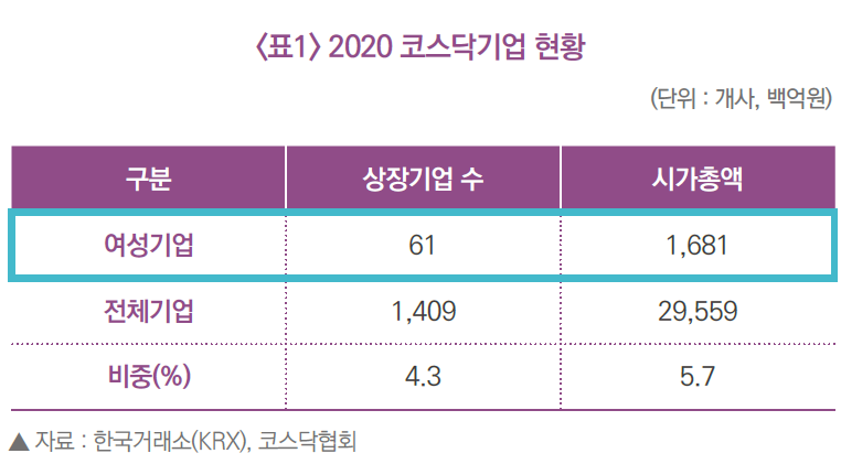 (출처=여성경제연구소)