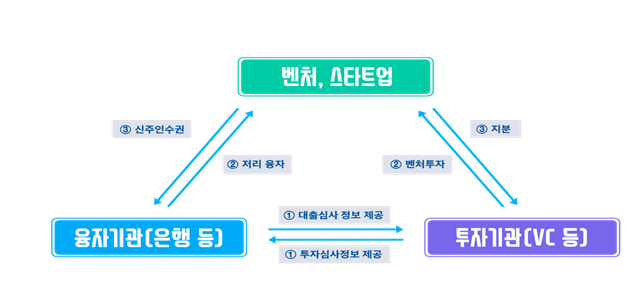 (사잔제공=중소벤처기업부)