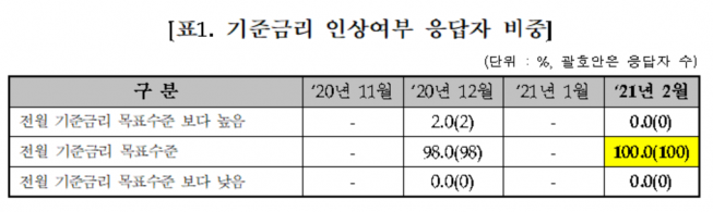 ▲자료제공=금융투자협회