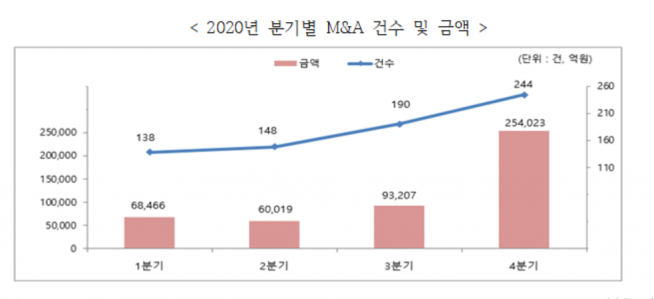 ▲자료제공=한국M&A거래소