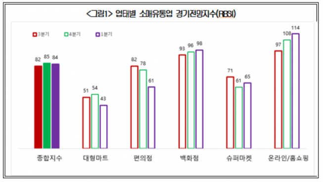 (자료=대한상의)