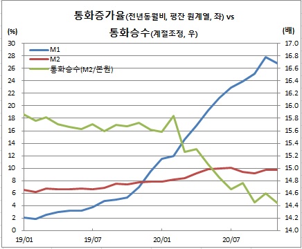 (한국은행)