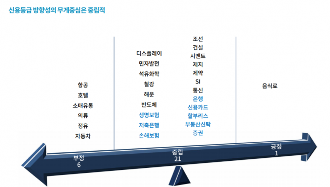 ▲자료제공=한국기업평가
