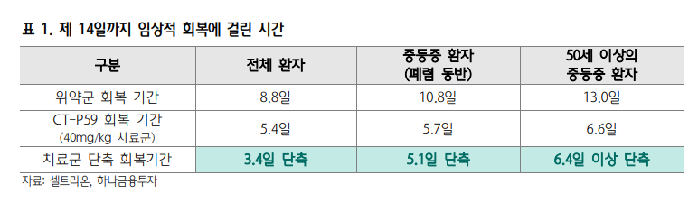 (자료=하나금융투자)