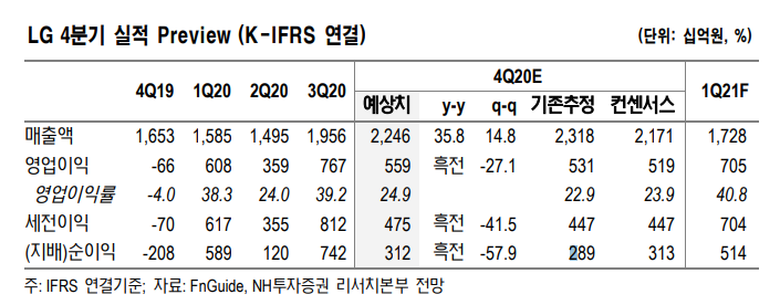 (자료=NH투자증권)