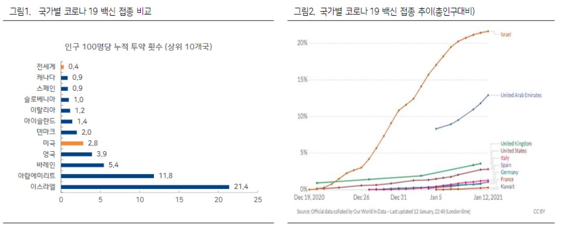 (자료제공=하이투자증권)
