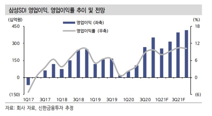 (자료제공=신한금융투자)