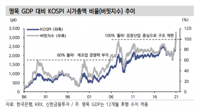 ▲자료제공=신한금융투자