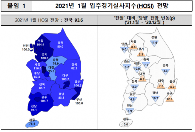▲2021년 1월 입주경기실사지수 전망. (표=주택산업연구원)