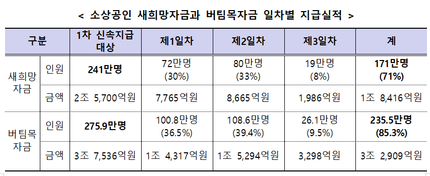 (사진제공=중소벤처기업부)