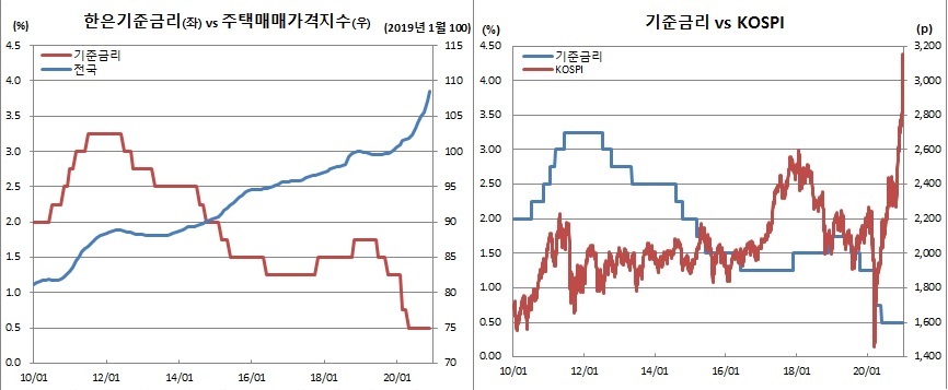 (한국은행, 체크, 국민은행)