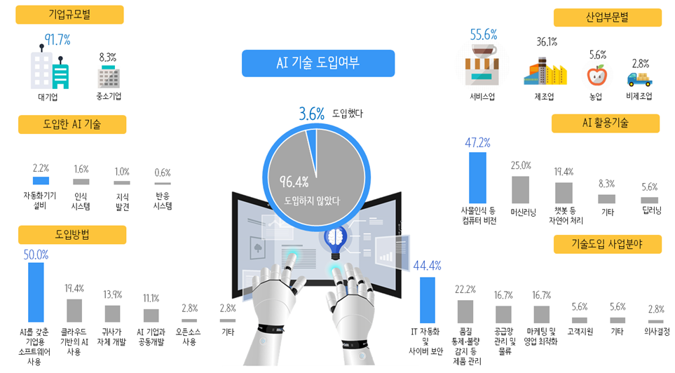 (자료=한국개발연구원(KDI))