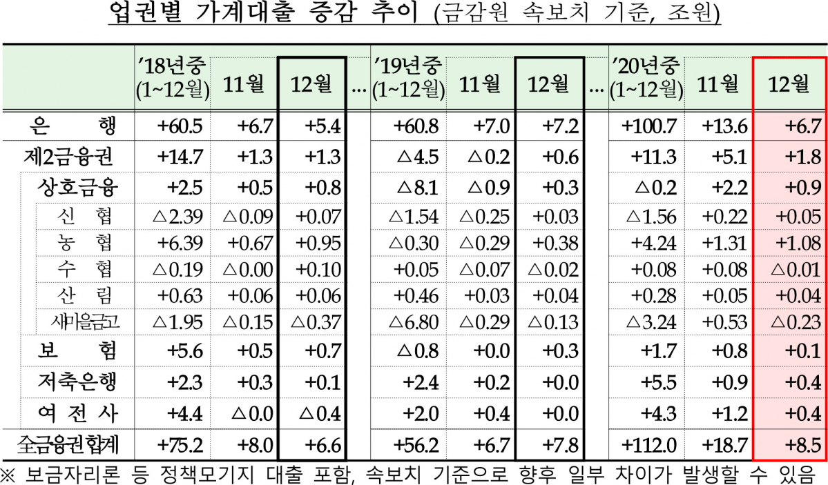 (자료제공=금융위)