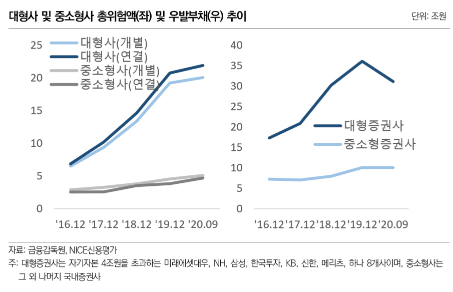 ▲자료제공=나이스신용평가
