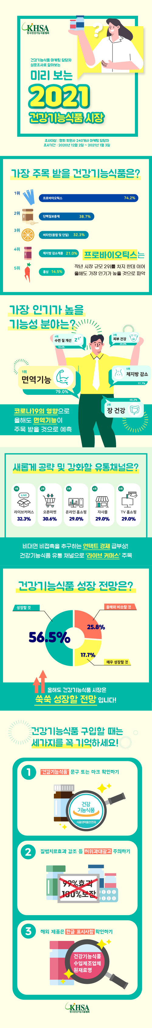 (사진제공=한국건강기능식품협회)