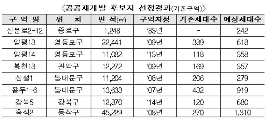 (자료 제공=서울시 )
