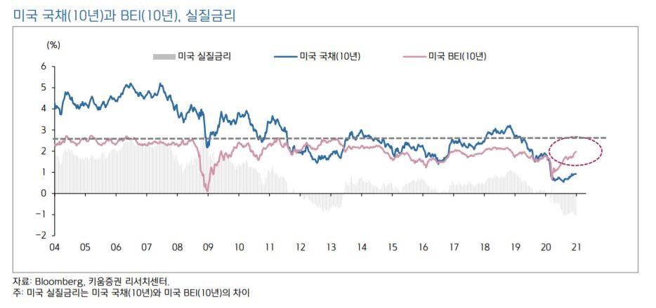 ▲자료=키움증권

