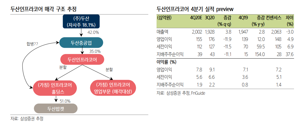(자료=삼성증권)