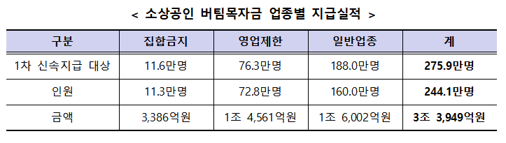 (출처=중소벤처기업부)
