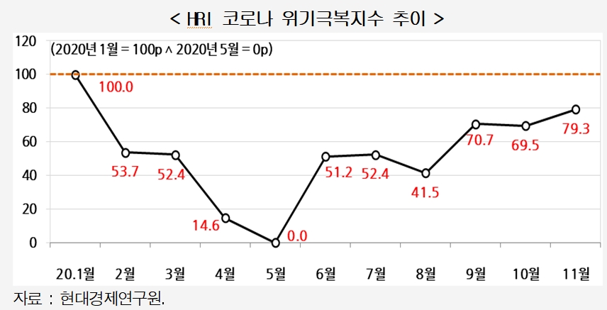 (출처=현대경제연구원)