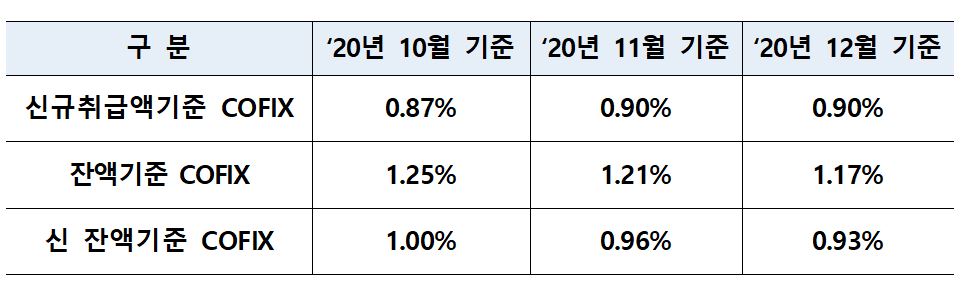 (자료제공=은행연합회)