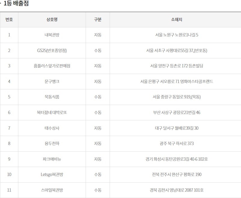 (출처=동행복권 홈페이지)