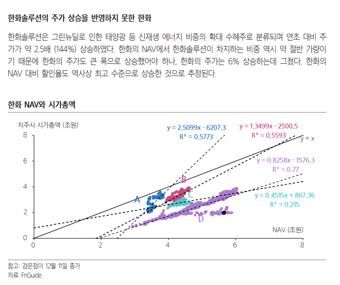 ▲2020년 12월 11일 종가 기준 (출처=삼성증권)

