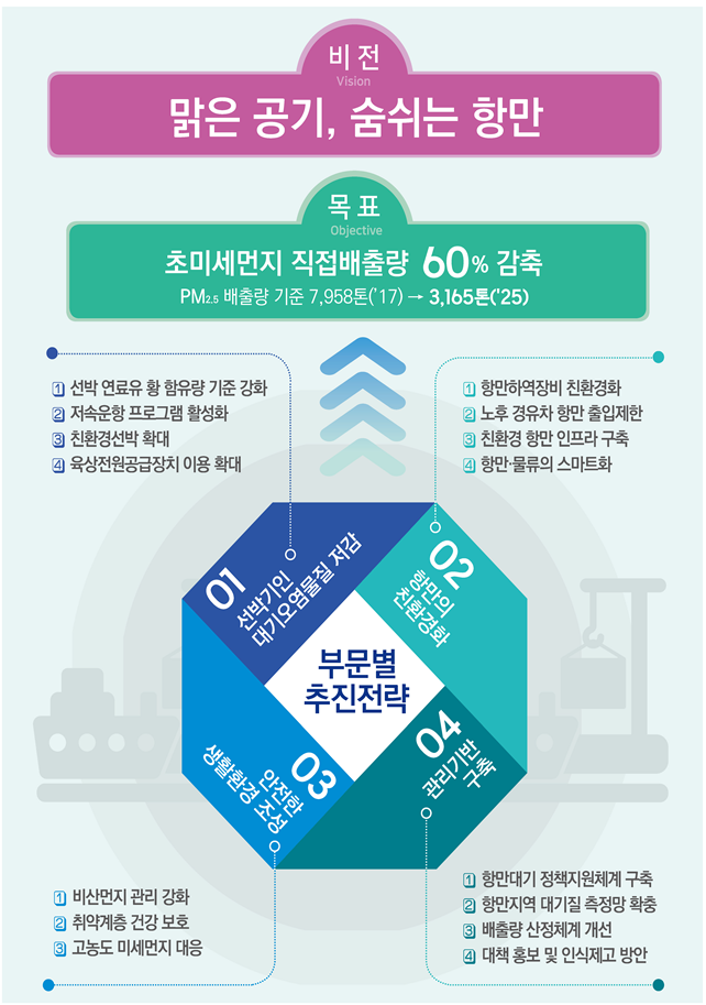 (해양수산부)
