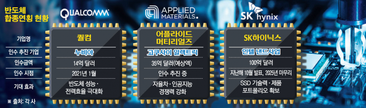 (그래픽=이투데이 )