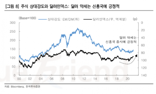 ▲자료제공=한국투자증권