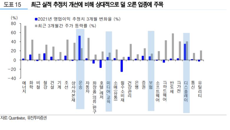 (자료제공=유진투자증권)