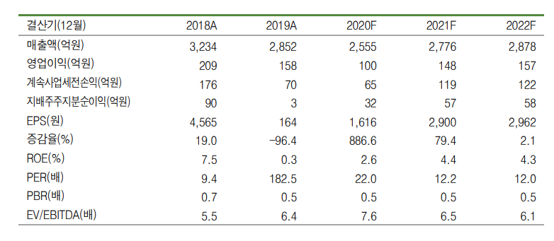 (자료=신영증권)