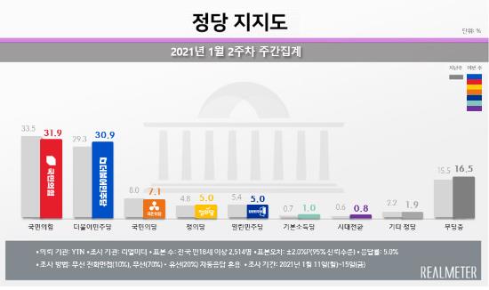 (제공=리얼미터)