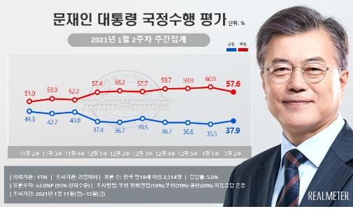 (제공=리얼미터)